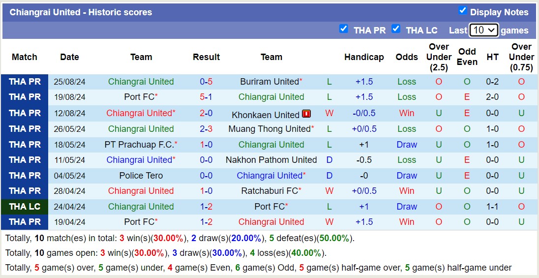 Nhận định, soi kèo BG Pathum United vs Chiangrai United, 19h00 ngày 28/8: Buồn cho Chiangrai United - Ảnh 2