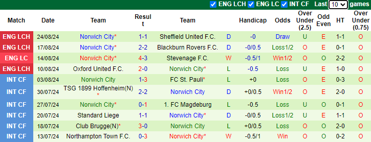 Nhận định, soi kèo Crystal Palace vs Norwich City, 2h00 ngày 28/8: Đổi gió - Ảnh 2